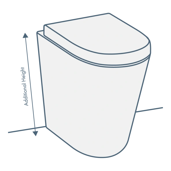 Best Comfort Height Toilets 2024 Uk - Pammy Christiana